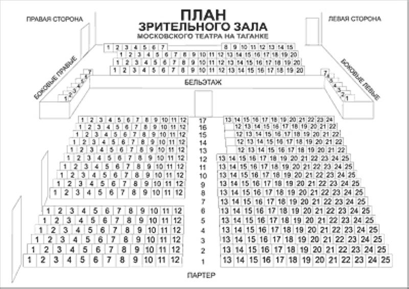 Театр ермоловой расположение зала